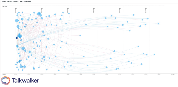 Movers & shakers virality map - A visualization of how Patagonia's tweet was shared across the world