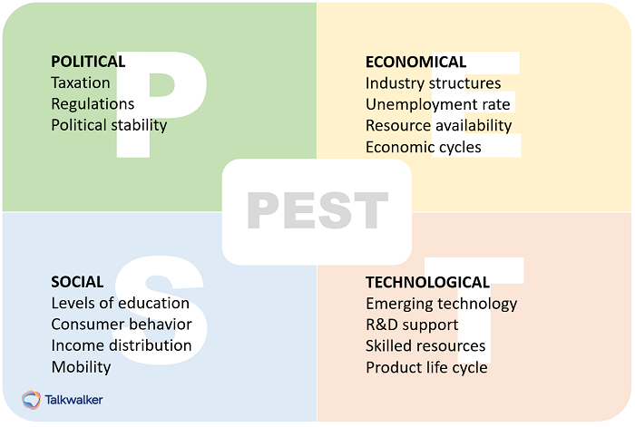 PEST analysis - consumer behavior