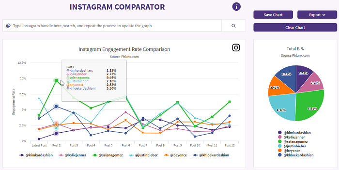 Phlanx - Instagram analytics tool