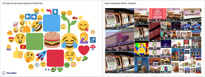 Talkwalker Speech Analytics feature - podcast monitoring - emojis and most engaging posts.