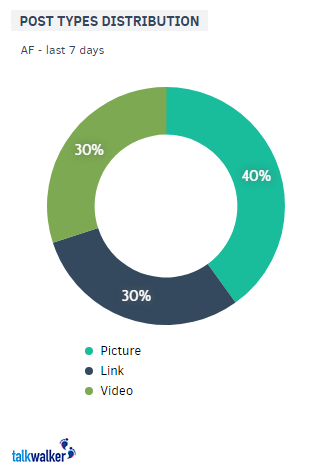 talkwalker statistics