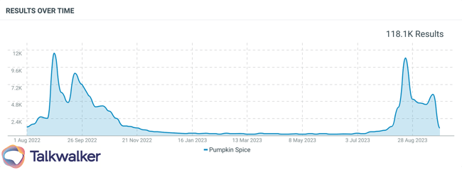 pumpkin spice mentions