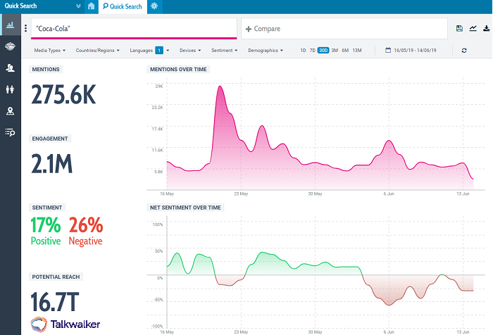 Quick Search - Coca-Cola 30 day period of engagement and sentiment