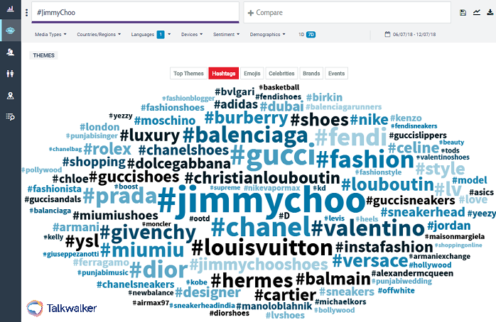 Kostenlose Social-Search-Hashtag-Wolke