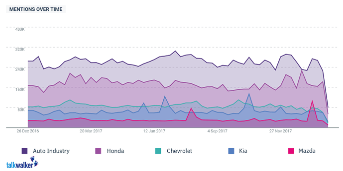 Competitor analysis tools - Quick Search