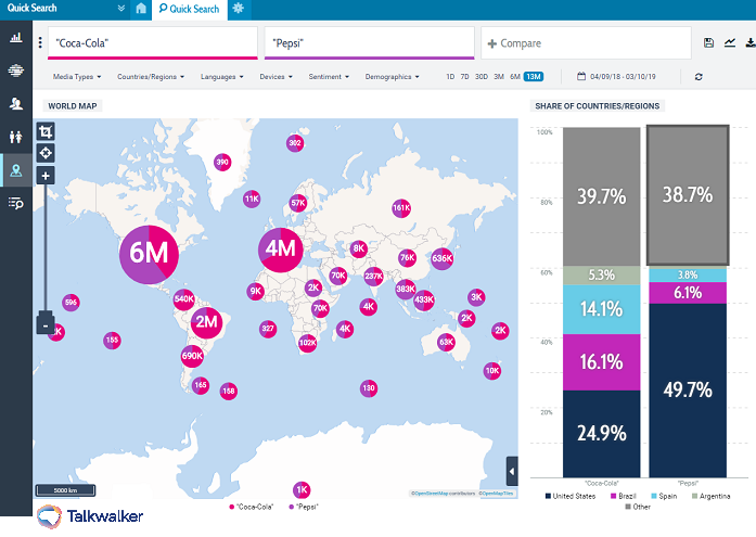 Quick Search - data visualization tool - Coke and Pepsi - Talkwalker's Quick Search - competitor analysis share of regions