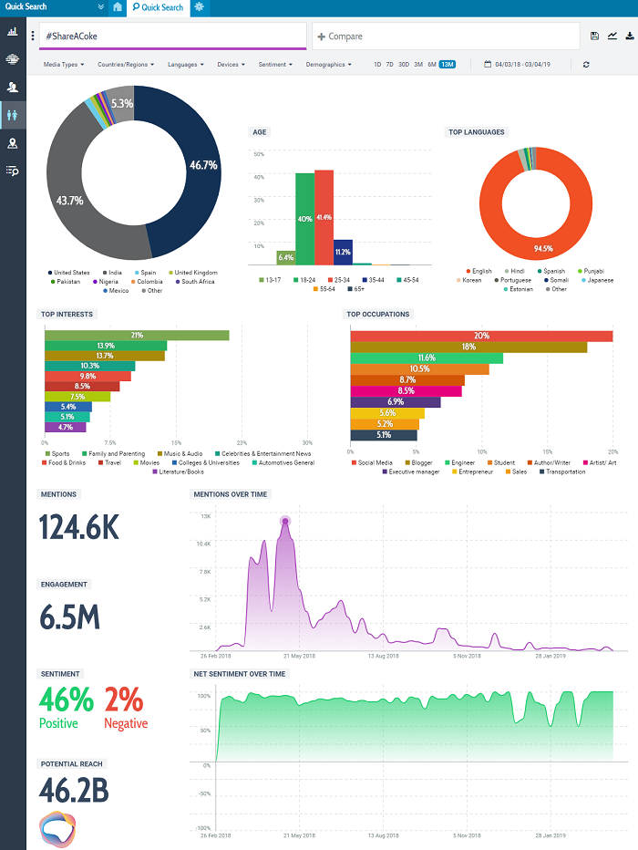 Brand monitoring tool - Talkwalker's Quick Search