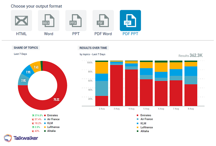 Consumer intelligence - Talkwalker Analytics report sharing across teams