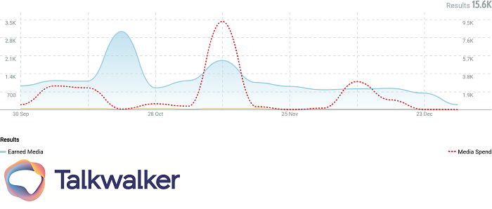 customer journey - sales vs mentions correlation