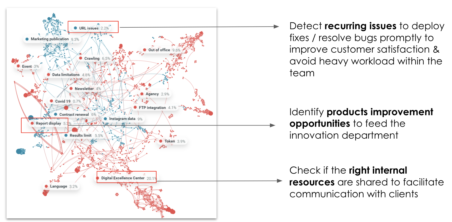 Zendesk analytics (1)