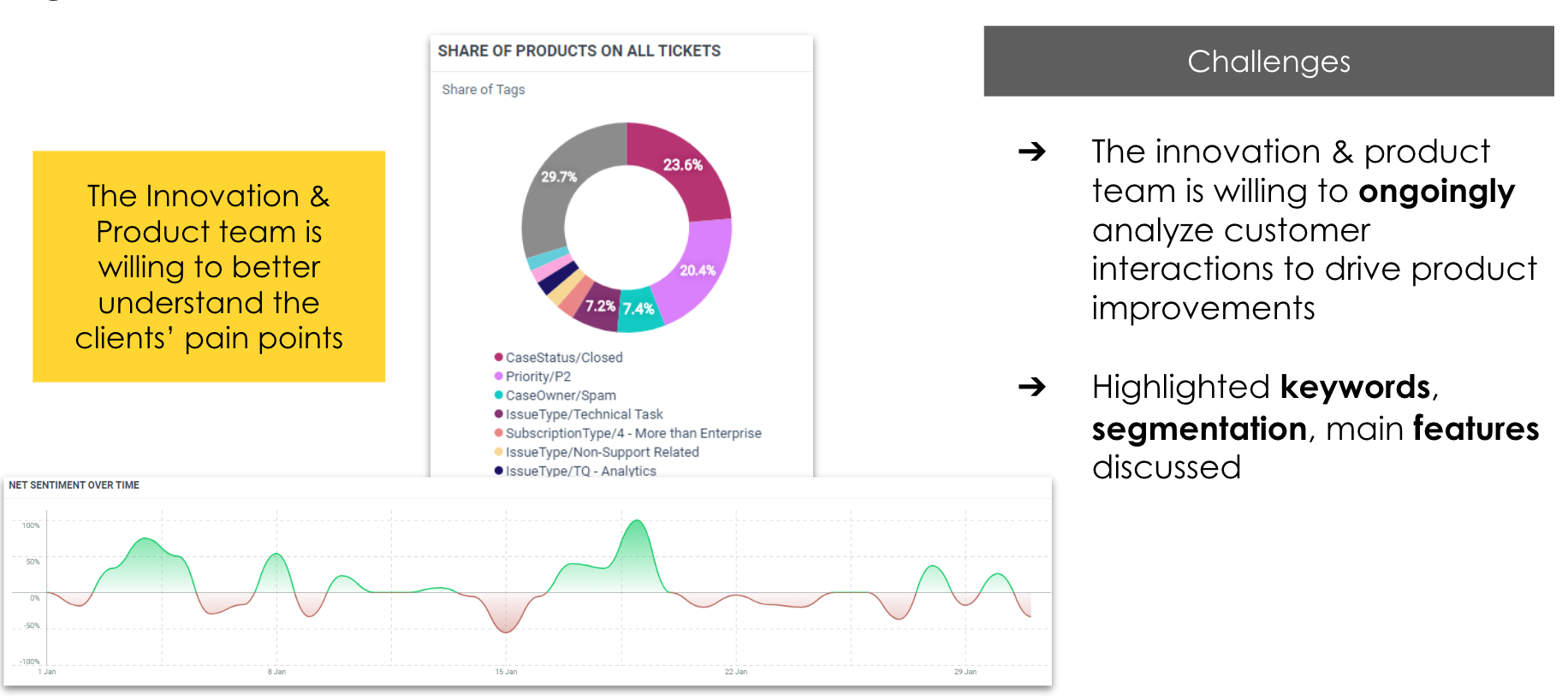 Zendesk analytics (2)