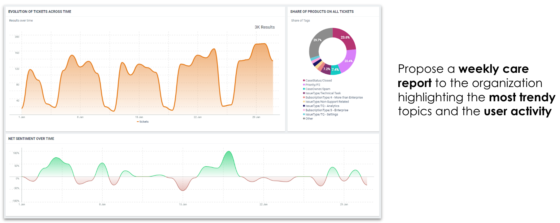 Zendesk analytics (3)