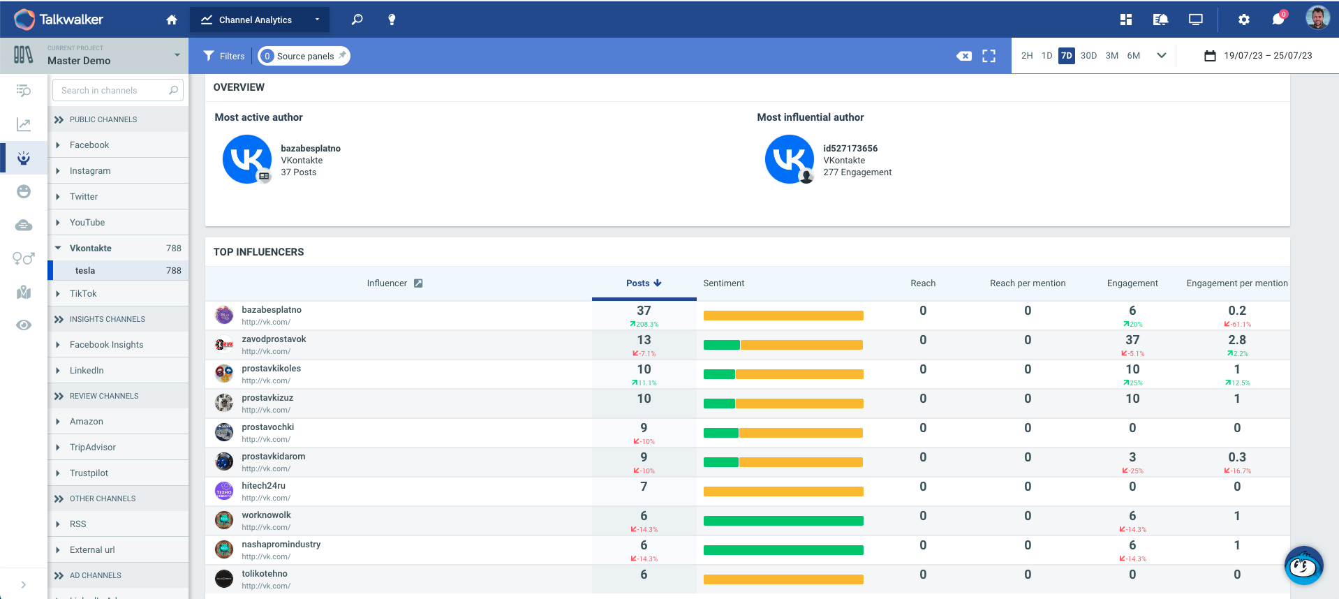 Vkontact analytics (2)