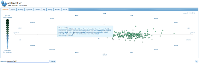 Sentiment analysis tools - Sentiment Viz - screenshot of website