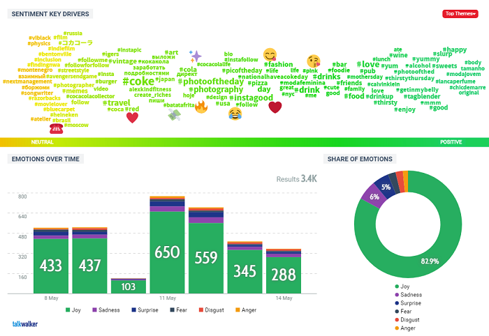 Coca-Cola sentiment key drivers and share of emotions