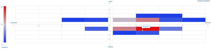 Schermata di una heatmap di Sentimentviz