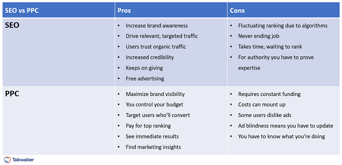 SEO vs PPC pros and cons cheat sheet