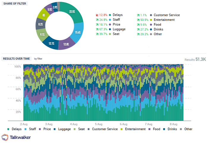 Talkwalker analytics SOV - social media engagement strategies