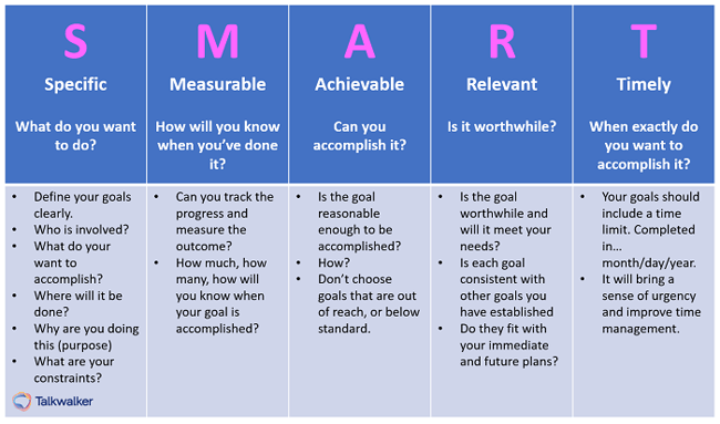 SMART goals for performance benchmarking