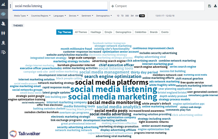 Talkwalker social media listening - competitor analysis