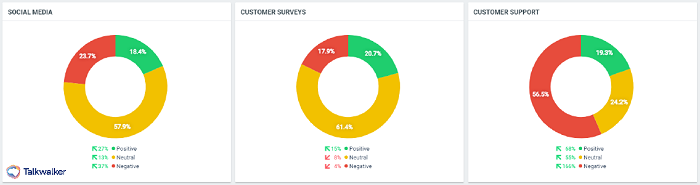 19 customer experience metrics to monitor