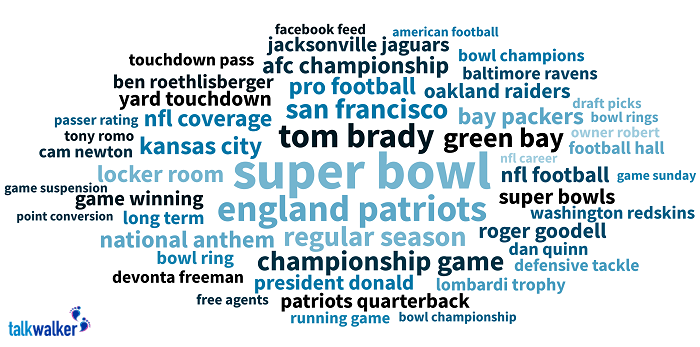 Superbowl Word Cloud