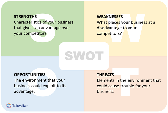 Market research SWOT analysis