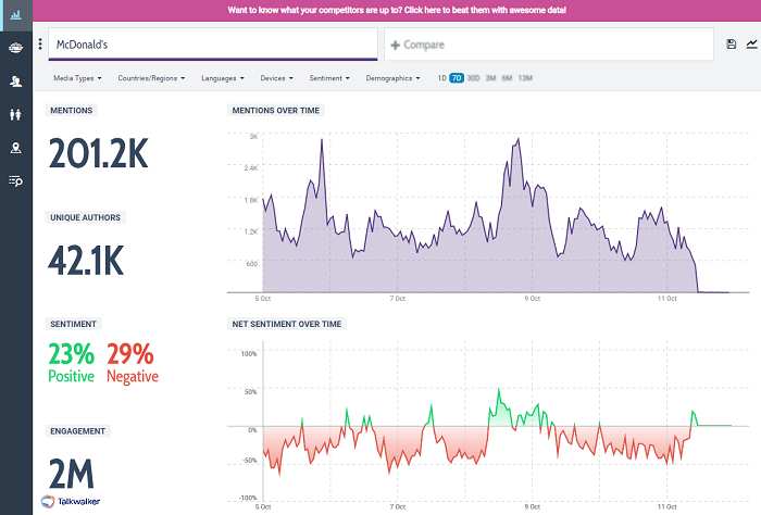 Talkwalker Free Social Search - ORM tools