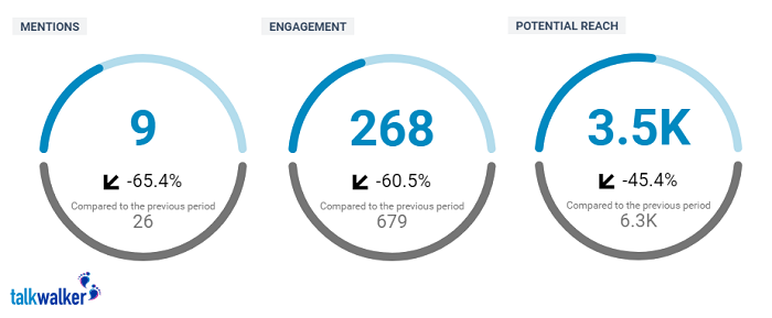 Talkwalker Instagram Analytics