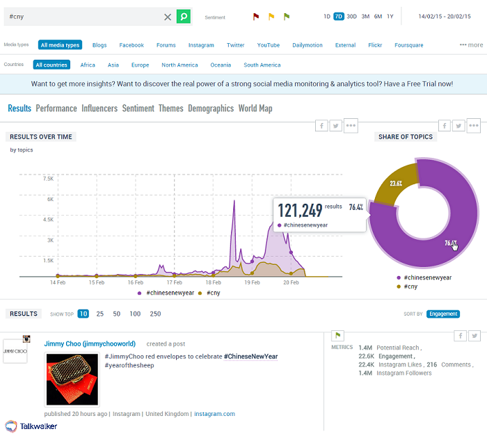 Die besten Hashtag Tracking Tools