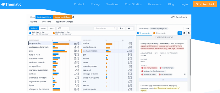 Thematic analyze customer feedback