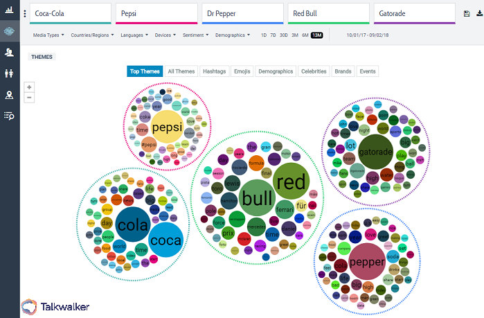 Words & phrases associated with your market - Quick Search competitor analysis