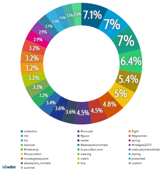 Instagram analytics tools 