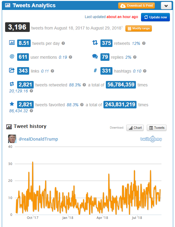 social media analytics tools - twitonomy