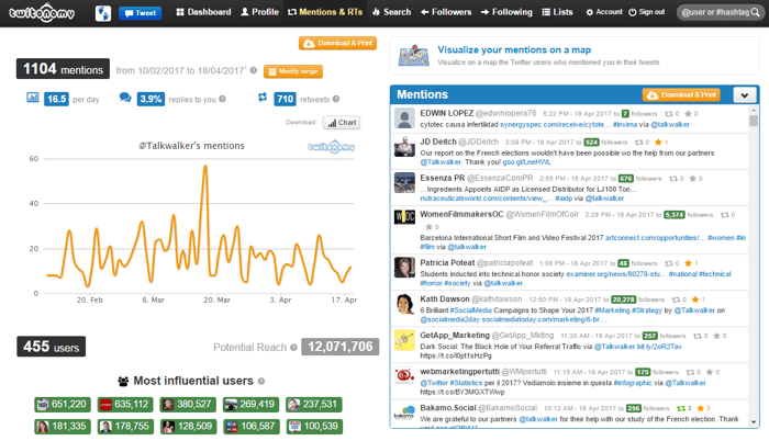 Twitonomy - Digging Deep