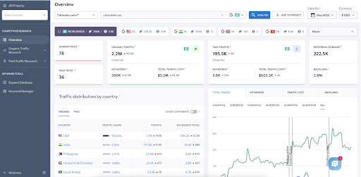 SE Ranking dashboard example