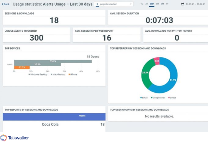 Mit diesen neuen KPIs können Sie die Nutzung jedes Ihrer Dashboards, Berichte und Alarme messen.