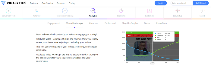 Vidalytics - video analytics tool