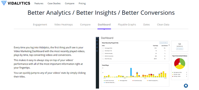 Vidalytics - video analytics tool