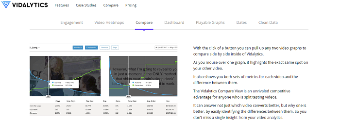 Vidalytics - video analytics tool