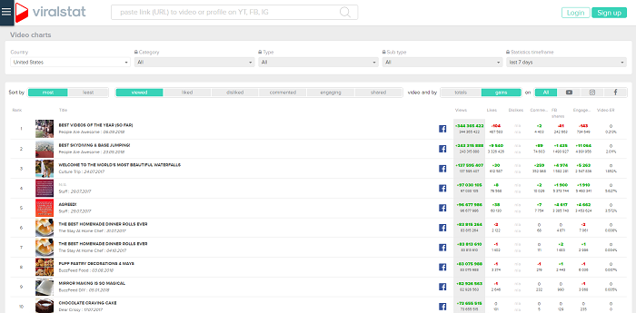 ViralStat - video analytics tool