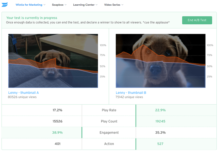 Wistia - video analytics tool