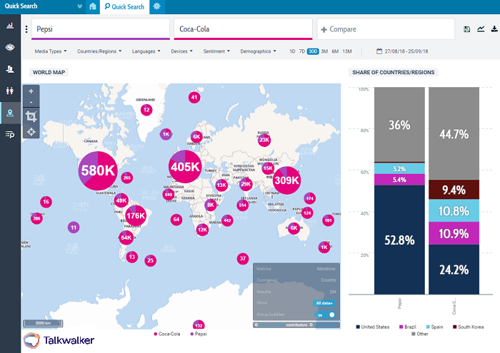 Marketing strategy - Quick Search brand comparison - Coca-Cola has a 9.4% market share in South Korea. CI identifies a country that Pepsi should target.