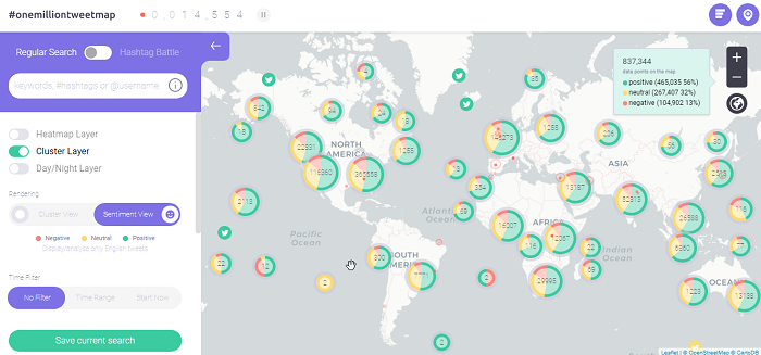 hashtag tracking sentiment