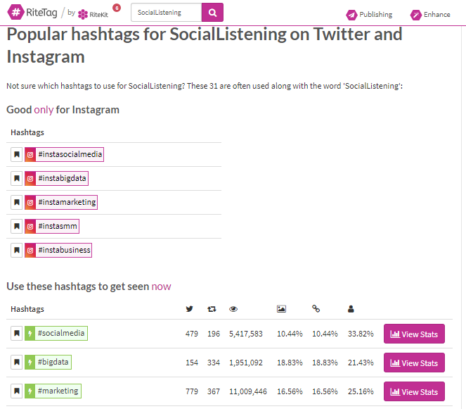 hashtag tracking ritetag