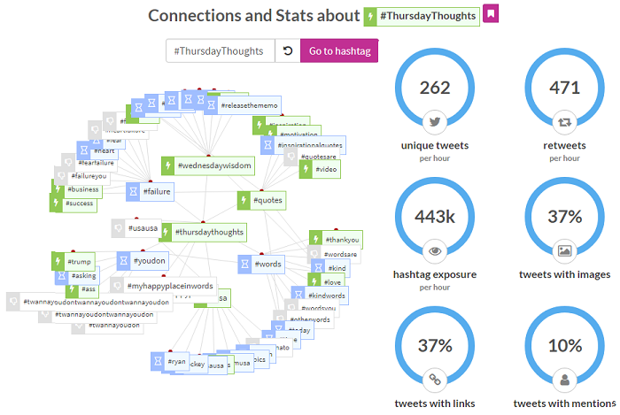 hashtag tracking ritetag stats