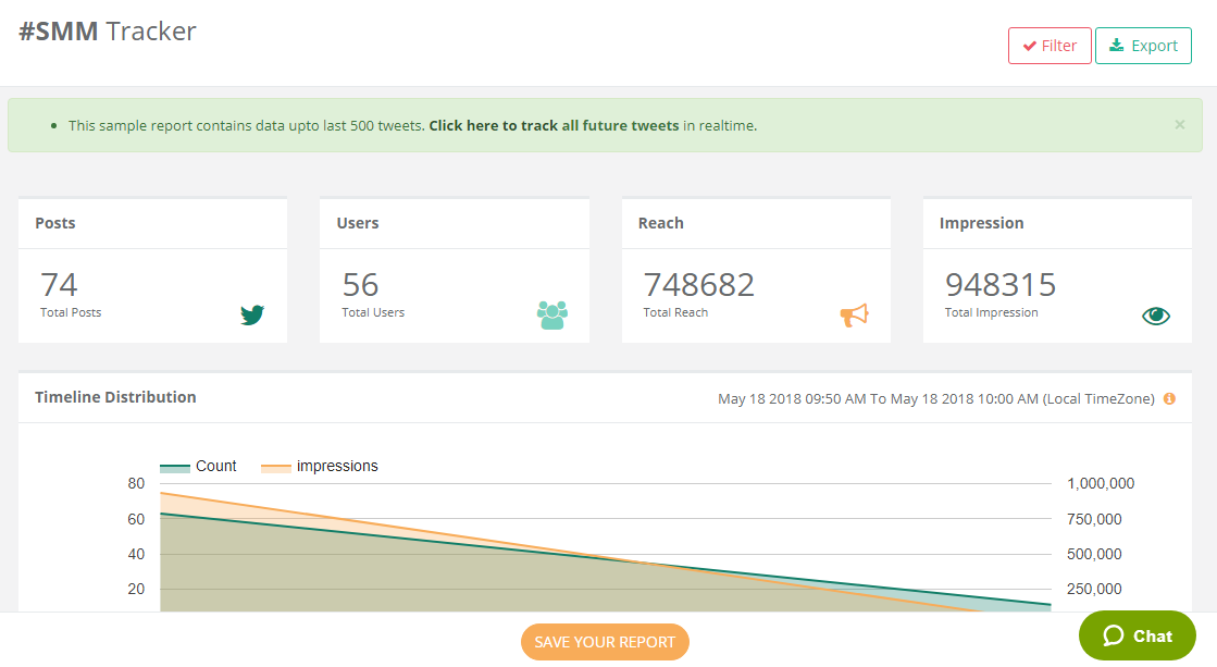 hashtag tracking socialert