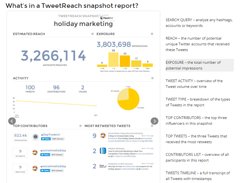 hashtag tracking tweetreach